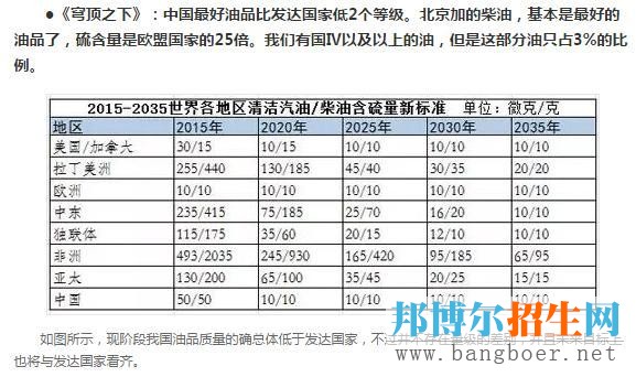 盤點我國三大驅霾專業(yè)