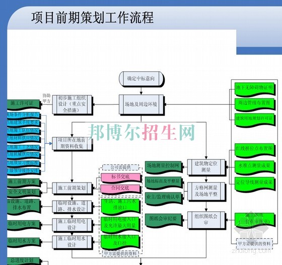 成都有哪些大專學(xué)校有建筑工程管理專業(yè)