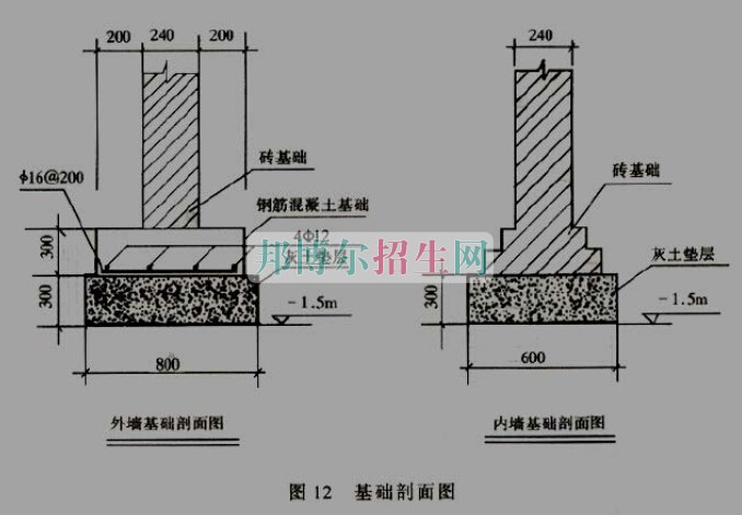 成都高等土木工程大專學(xué)校