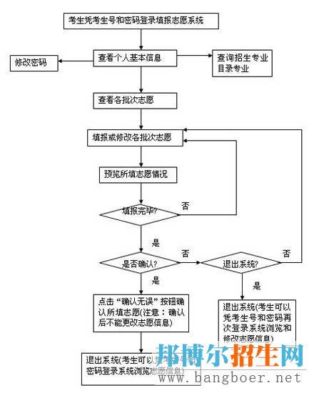 高考報志愿流程