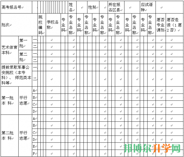 高考填報志愿表