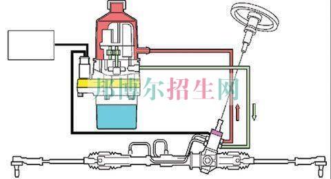 成都汽車運(yùn)用與維修養(yǎng)比較好的大專學(xué)校