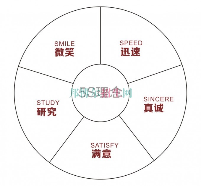 成都初中生讀汽車服務與營銷怎么樣