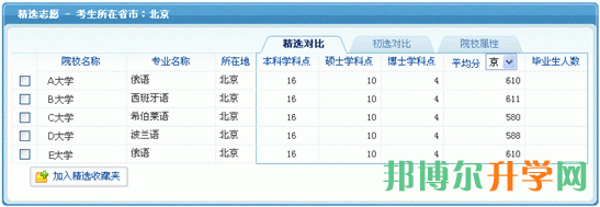 高考填報(bào)志愿怎么填