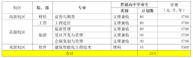 2017年成都航空職業(yè)技術學院單獨招生計劃表