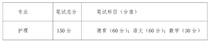 2017年成都職院面向藏區(qū)“9+3”畢業(yè)生單獨招生章程