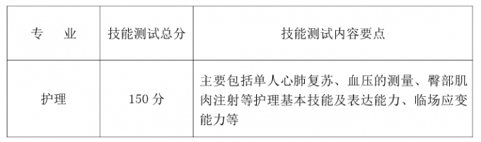 2017年成都職院面向藏區(qū)“9+3”畢業(yè)生單獨招生章程