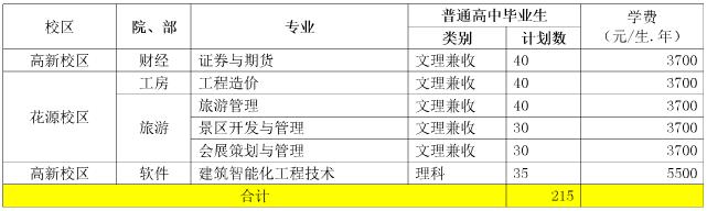 2017年成都職業(yè)技術(shù)學(xué)院單獨招生計劃表