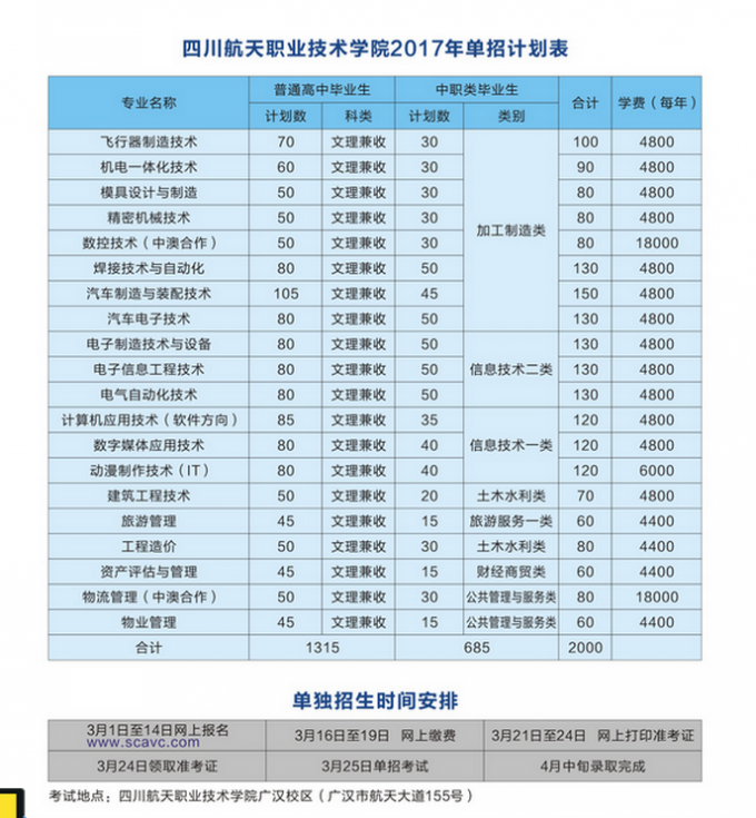 2017年四川航天職業(yè)技術學院單獨招生考試簡章