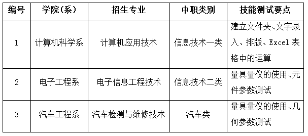 四川航天職院2017年面向大小涼山彝區(qū)“9+3”畢業(yè)生單招章程