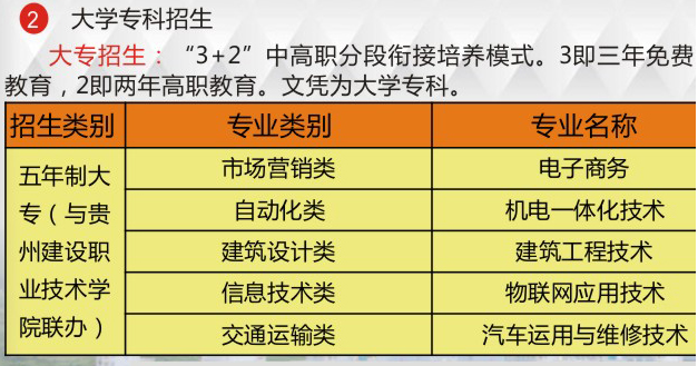 2017年甕安中等職業(yè)技術學校春季招生簡章