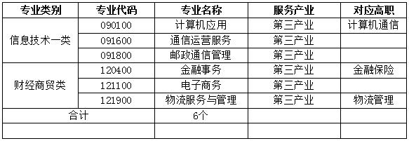 四川省信息通信學(xué)校人才培養(yǎng)質(zhì)量年度報(bào)告