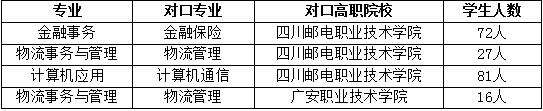 四川省信息通信學(xué)校人才培養(yǎng)質(zhì)量年度報(bào)告