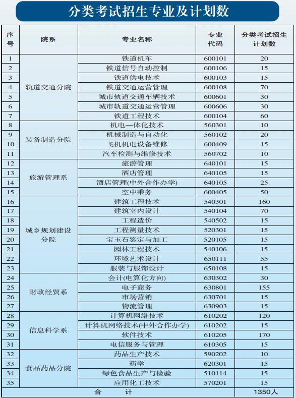 貴陽職業(yè)技術(shù)學(xué)院2017年中職、五年一貫制招生簡章