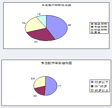 內(nèi)江鐵路機(jī)械學(xué)校質(zhì)量年報