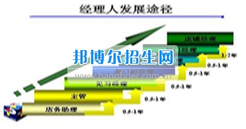 成都讀工商企業(yè)管理的大專