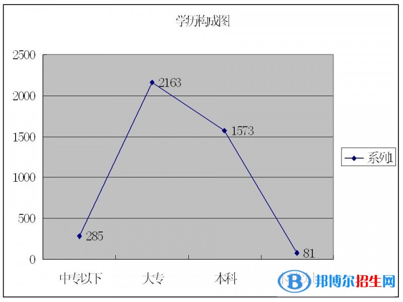 綿陽中專學(xué)校和高中的區(qū)別