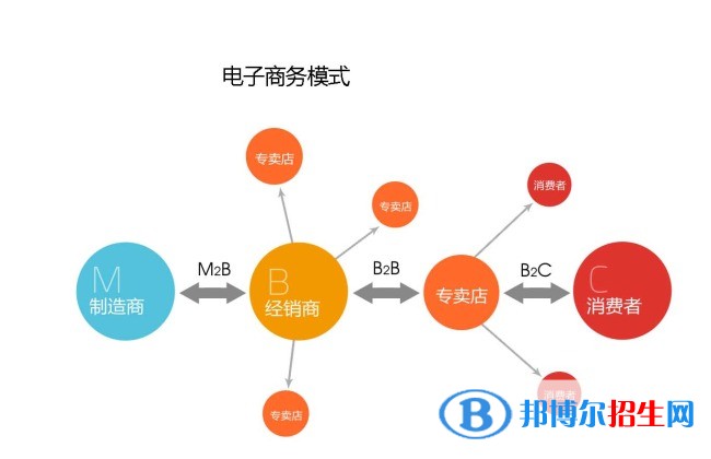 貴州女生上中專學(xué)校學(xué)什么專業(yè)好