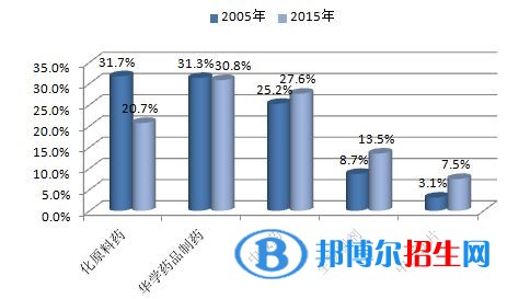 貴州中專學(xué)校學(xué)啥好