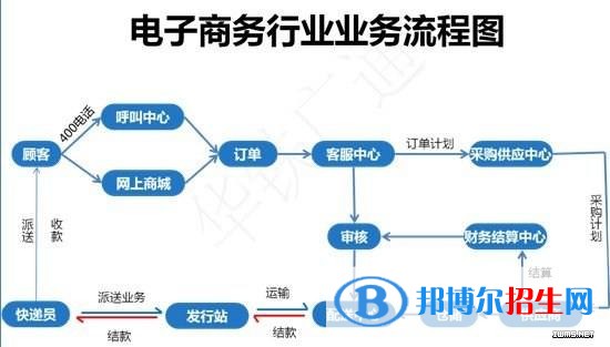 遵義中專學校有啥專業(yè)