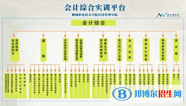 遵義讀中專學校讀什么專業(yè)好