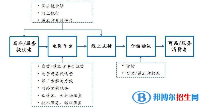 六盤(pán)水適合女生的中專(zhuān)學(xué)校專(zhuān)業(yè)