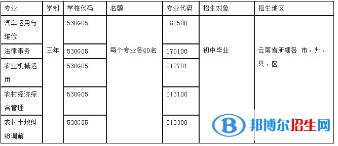 紅河哪個中專學(xué)校就業(yè)比較好