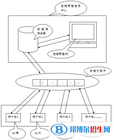 六盤水中專學(xué)校什么專業(yè)有前途