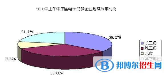 六盤(pán)水中專學(xué)校學(xué)什么最好