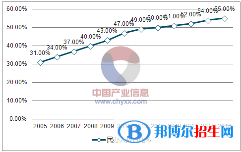 2018幼師專(zhuān)業(yè)的前景分析預(yù)測(cè)