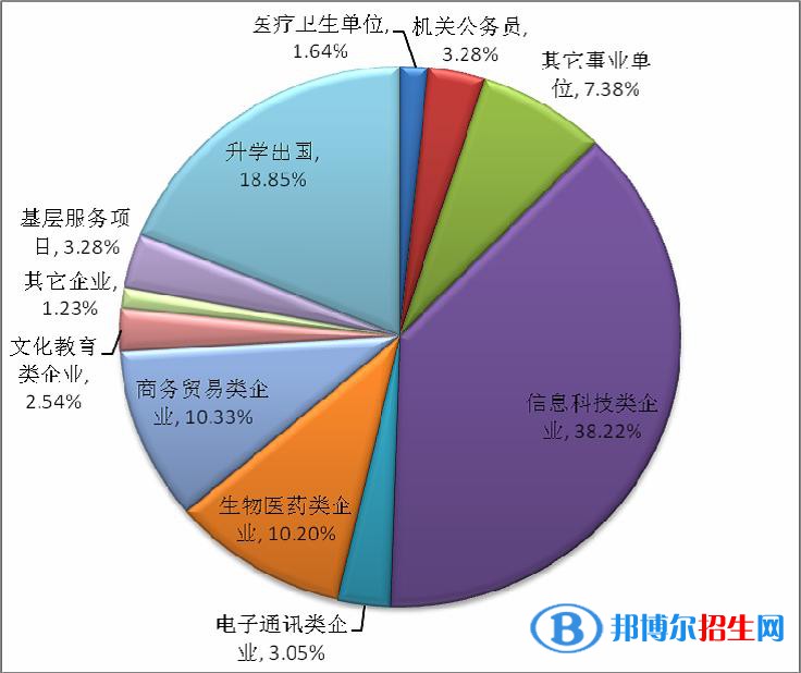 四川2022年中專學(xué)校什么專業(yè)比較好