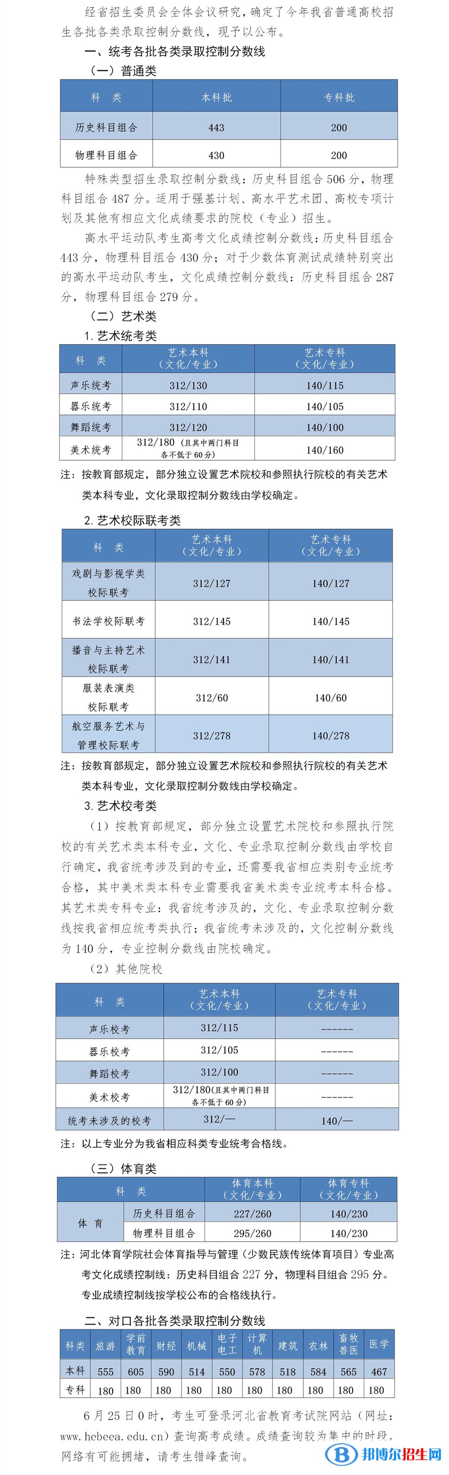 2022河北高考?？品?jǐn)?shù)線（物理類+歷史類）