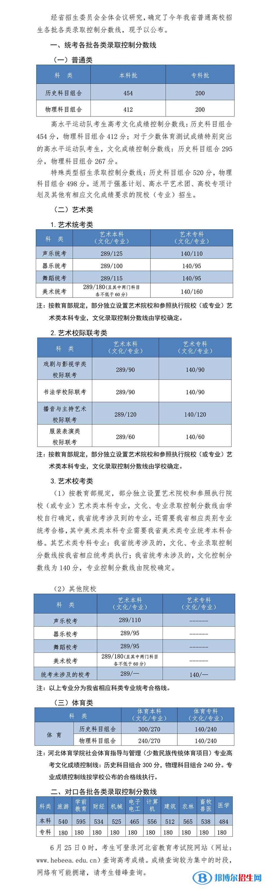 2022年河北高考分?jǐn)?shù)線公布（含2020-2021歷年）