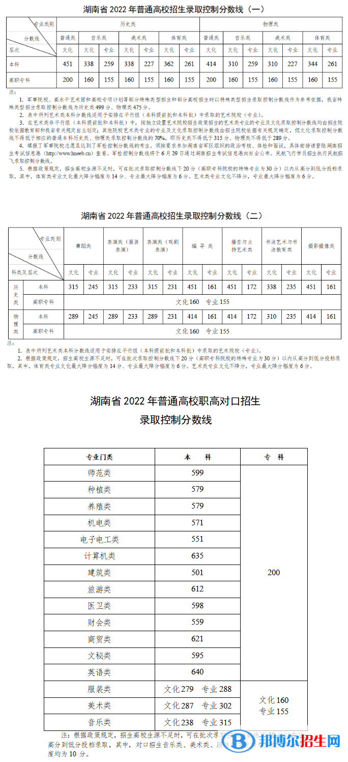 2022年湖南高考特殊類型分?jǐn)?shù)線（物理+歷史）