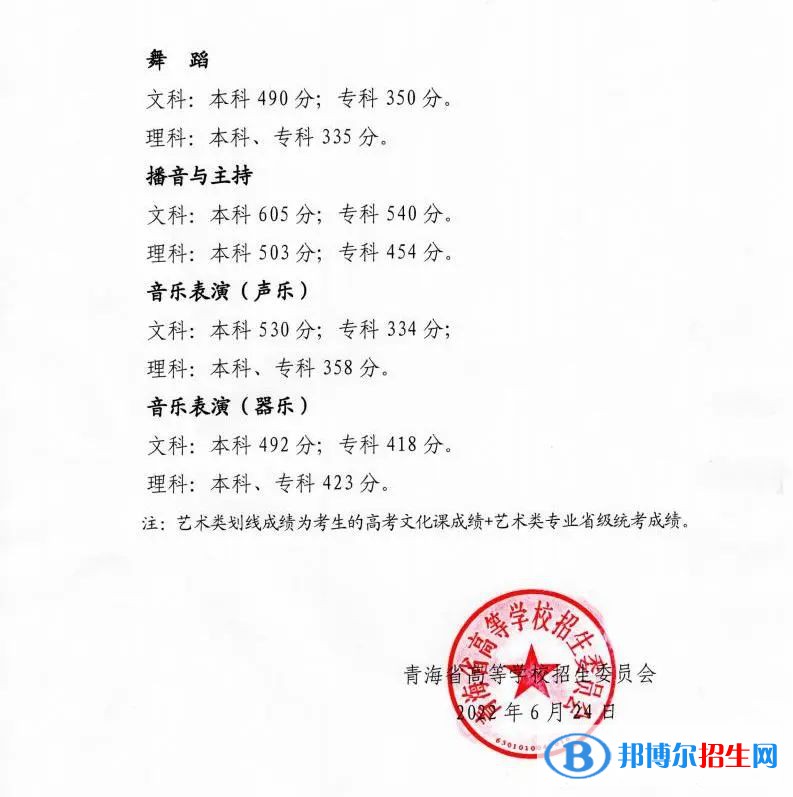 2022年青海高考分?jǐn)?shù)線公布（含2020-2021歷年）