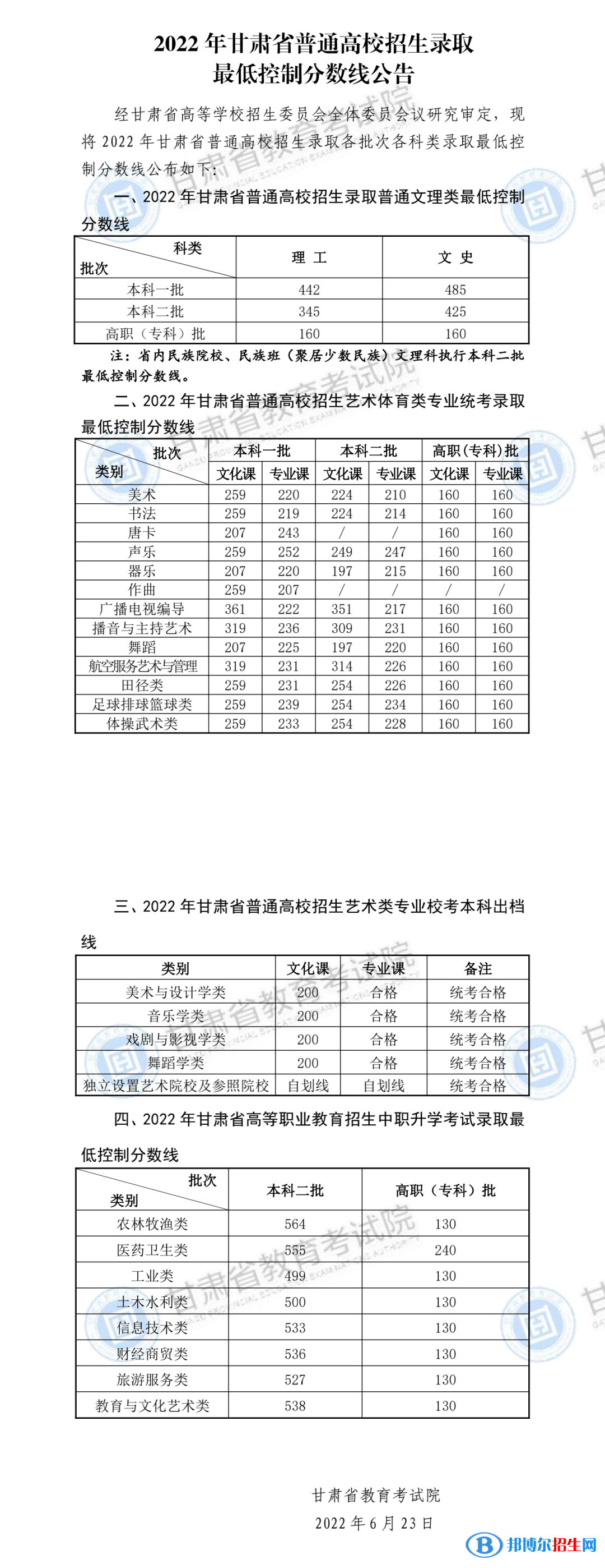 2022甘肅高考?？品謹?shù)線（理科+文科）