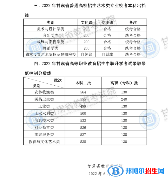 2022年甘肅高考分?jǐn)?shù)線公布（含2020-2021歷年）