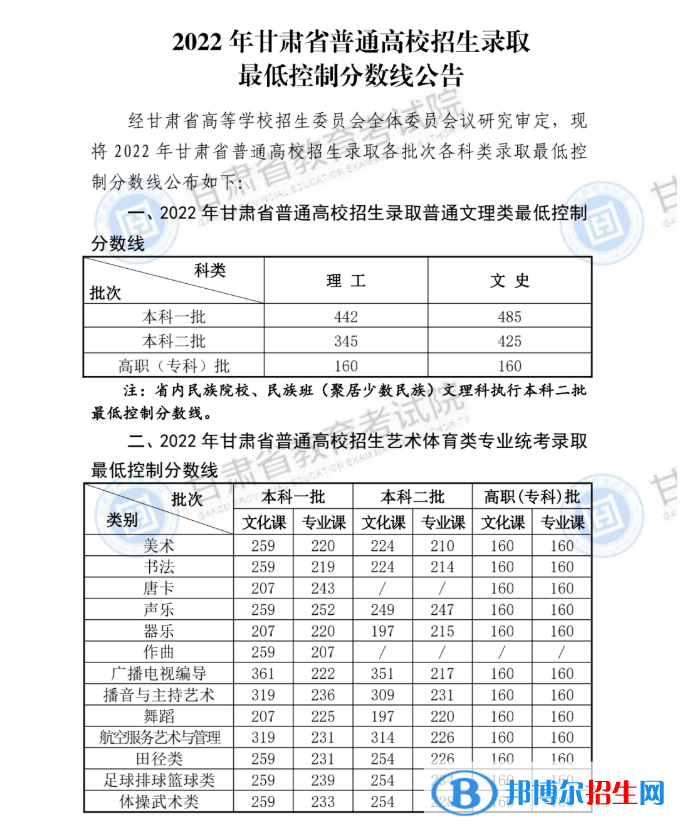 2022甘肅高考分?jǐn)?shù)線一覽表（一本、二本、專科）