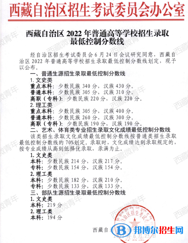 2022西藏高考專科分?jǐn)?shù)線（文科+理科）