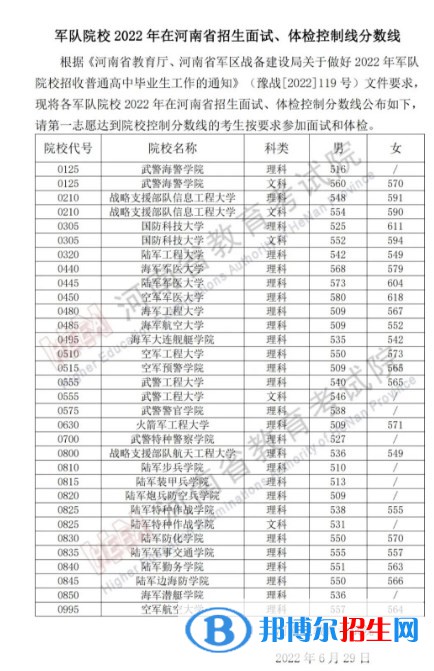 2022軍隊(duì)院校在河南軍檢最低分?jǐn)?shù)線