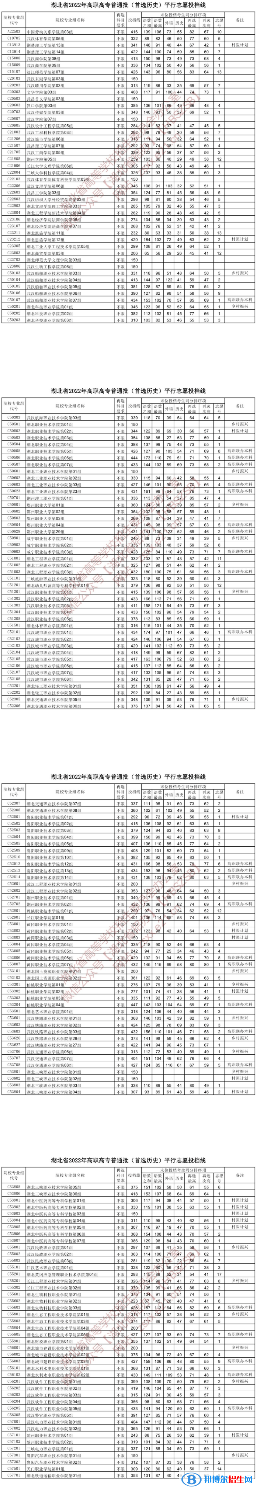 2022湖北高考高職高專普通批投檔線（首選歷史）