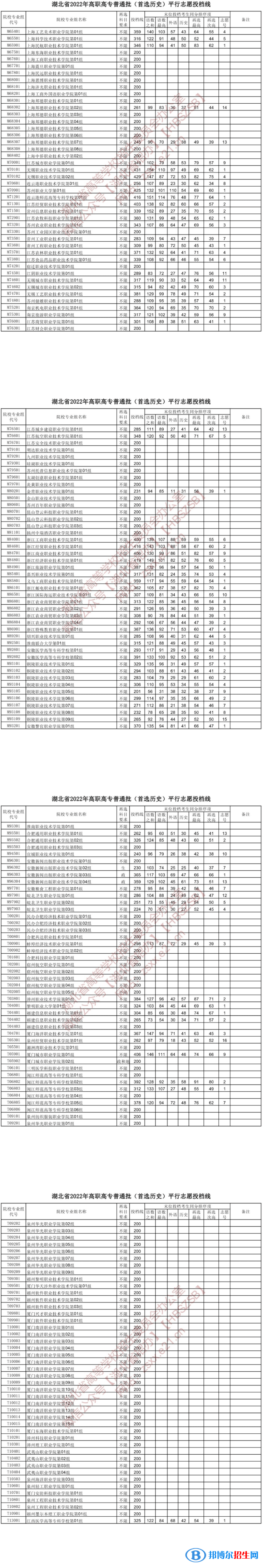 2022湖北高考高職高專普通批投檔線（首選歷史）