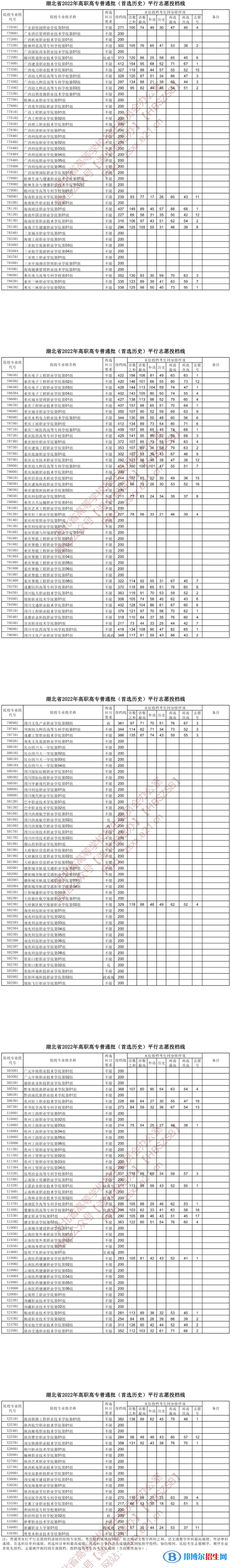 2022湖北高考高職高專普通批投檔線（首選歷史）