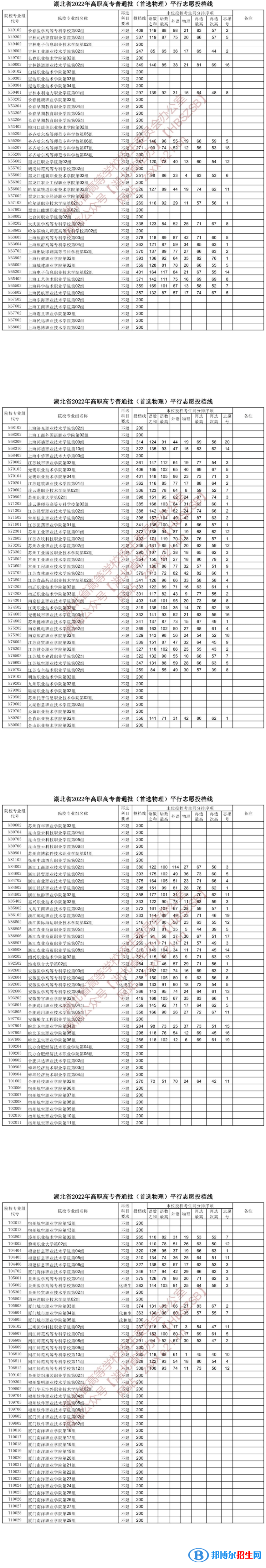 2022湖北高考高職高專普通批投檔線（首選物理）