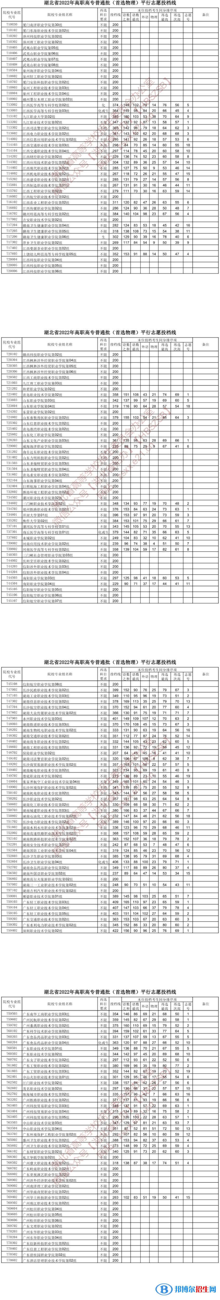 2022湖北高考高職高專普通批投檔線（首選物理）