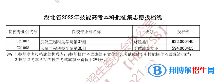 湖北2022本科普通批第二次征集志愿、技能高考本科征集志愿投檔線