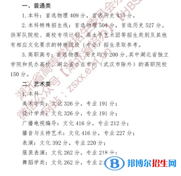 2022湖北高考藝術(shù)類錄取分數(shù)線公布