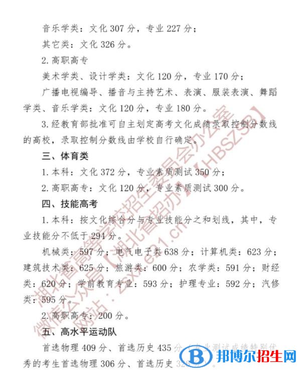 2022湖北技能高考錄取分數(shù)線公布