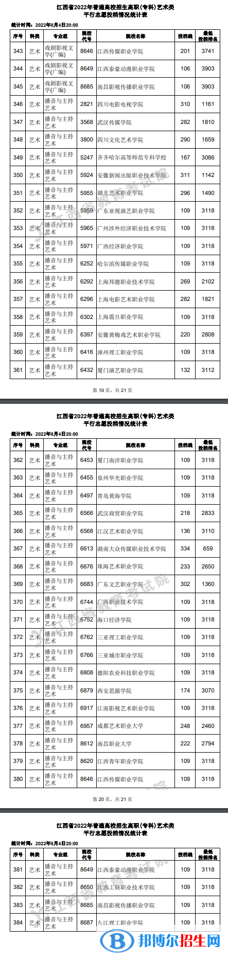 2022江西高考高職(?？?藝術(shù)類平行志愿投檔線及排名