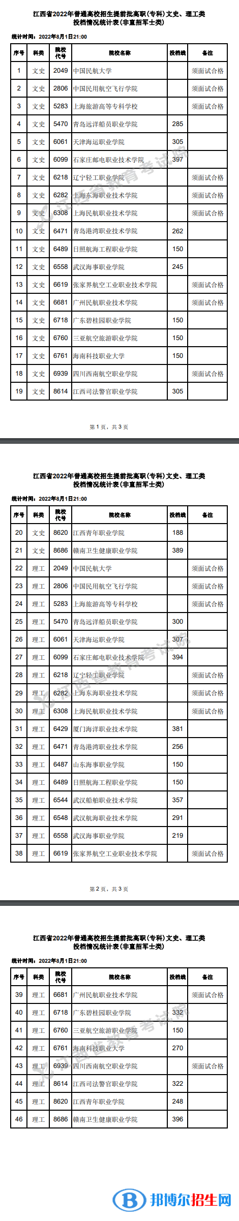 2022江西高考提前批高職(?？?投檔線公布